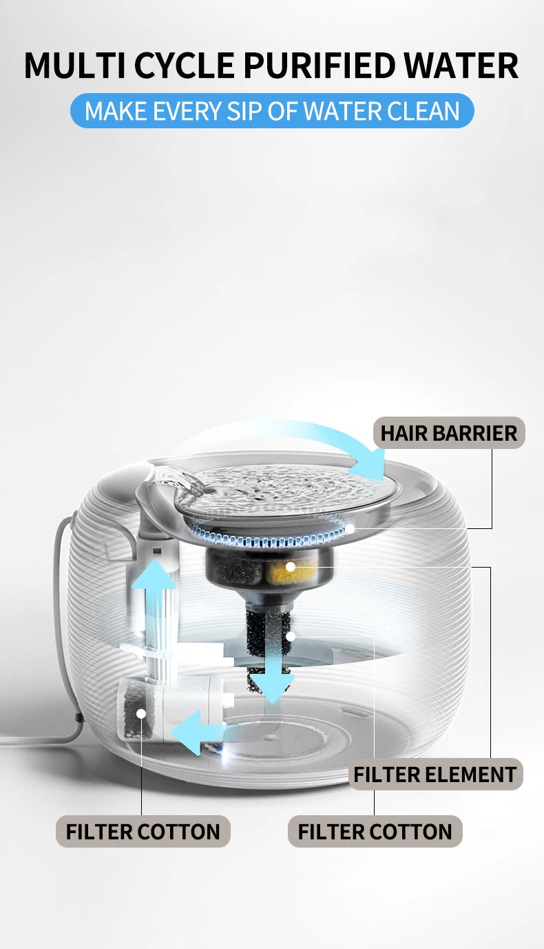 Smart 25dB Extremely Quiet BPA-Free Cat Water Dispenser Pet Water Fountain for Cats and Dogs Built-in LED Light(White)